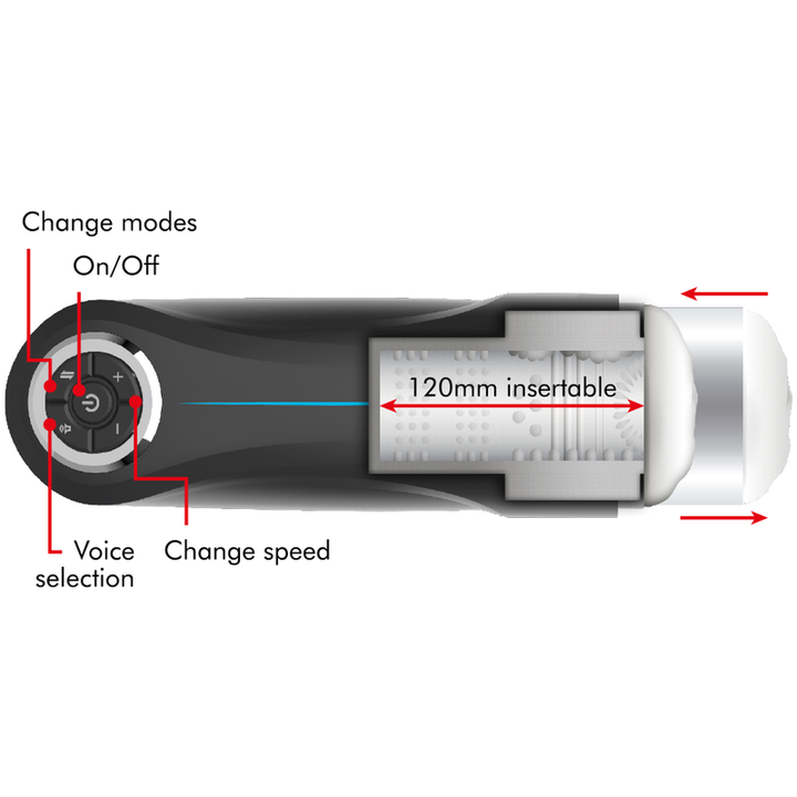 Masturbador Usb Movimento Telescópico Jamyjob Milker
