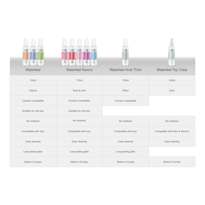 Spray Limpeza Brinquedos e Higiene íntima Waterfeel 150ml